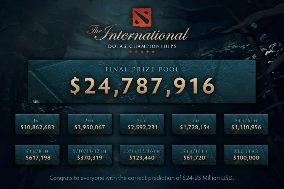 A 50 Million Dollar eSports Prize Pool? Mobile Wins