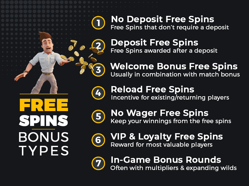 Mobile Wins Casino | Free Spins | Bonus Types