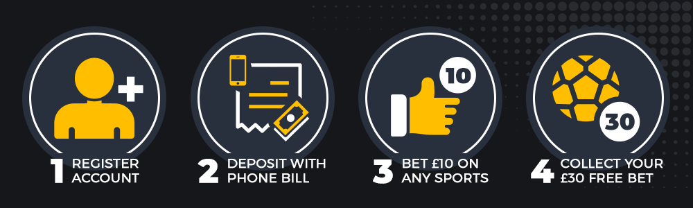 Mobile Wins Sports | Phone Bill Sports Betting
